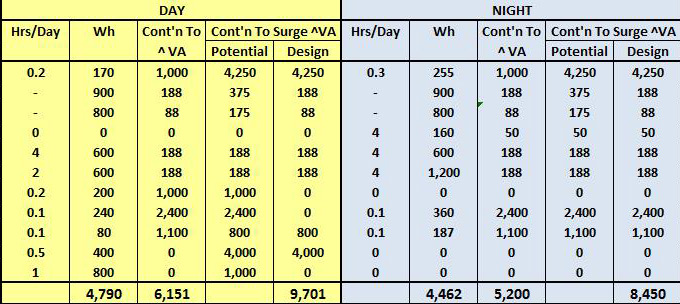 Bloomsbury Stats